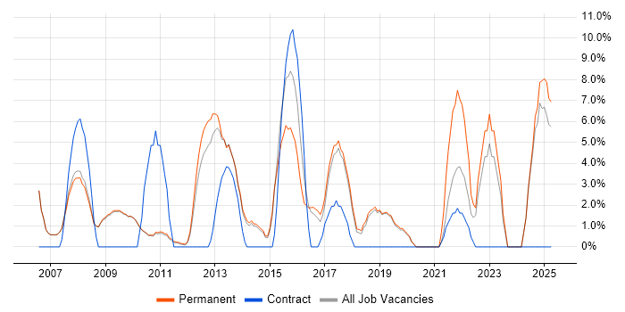 Job vacancy trend for Business Analysis in Cirencester Job vacancy trend for Business Analysis in Cirencester