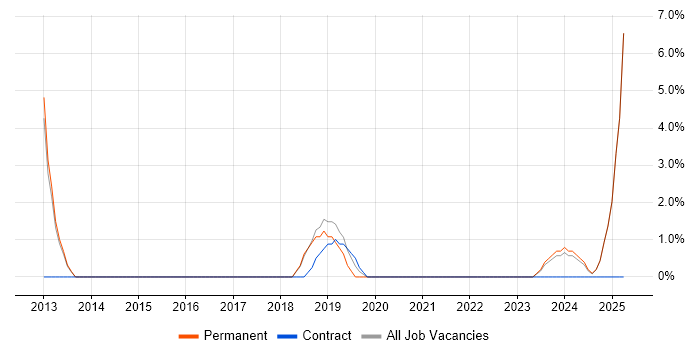 Job vacancy trend for Customer Engagement in Cirencester Job vacancy trend for Customer Engagement in Cirencester