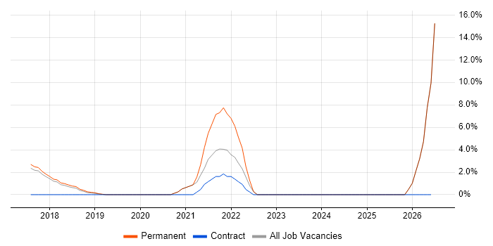 GDPR job vacancy trend in Cirencester