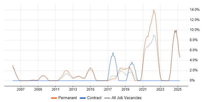 Job vacancy trend for IT Analyst in Cirencester Job vacancy trend for IT Analyst in Cirencester