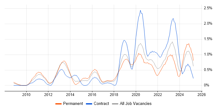 Job vacancy trend for Cloud Computing in Gloucestershire Job vacancy trend for Cloud Computing in Gloucestershire