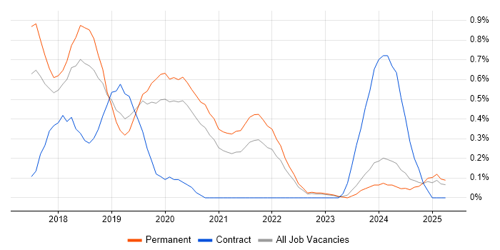 Job vacancy trend for Cloud Infrastructure Engineer in Gloucestershire Job vacancy trend for Cloud Infrastructure Engineer in Gloucestershire