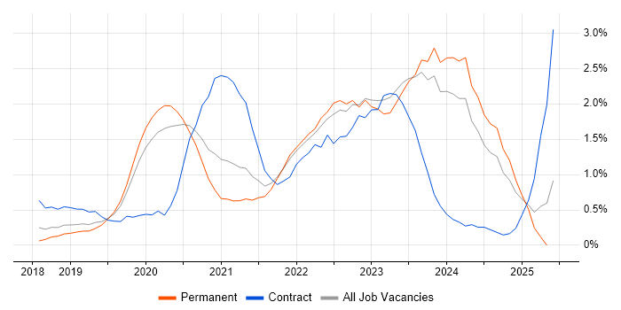 Job vacancy trend for Cloud Native in Gloucestershire Job vacancy trend for Cloud Native in Gloucestershire