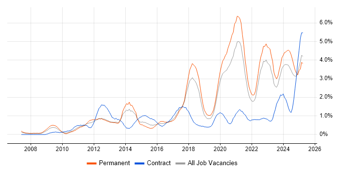 Job vacancy trend for Collaborative Working in Gloucestershire Job vacancy trend for Collaborative Working in Gloucestershire