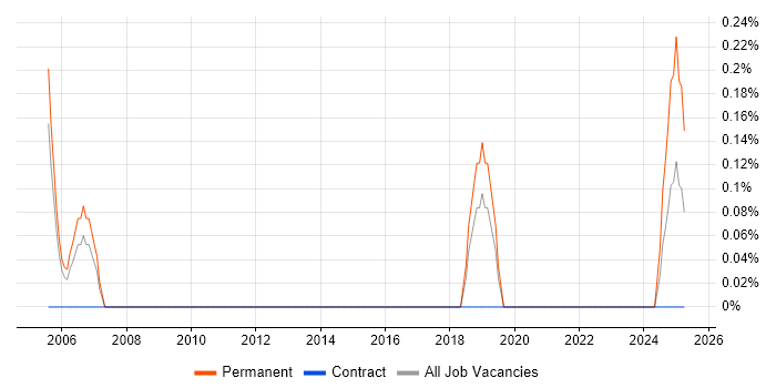 Job vacancy trend for Communications Specialist in Gloucestershire Job vacancy trend for Communications Specialist in Gloucestershire