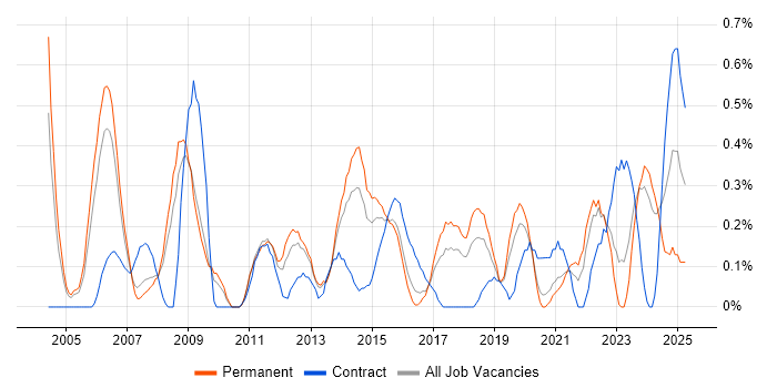 Job vacancy trend for Contract Negotiation in Gloucestershire Job vacancy trend for Contract Negotiation in Gloucestershire