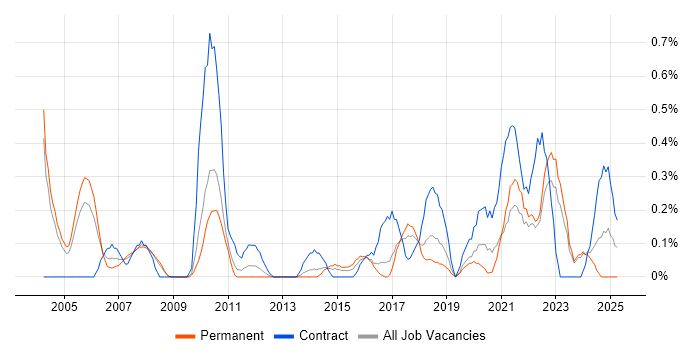 Job vacancy trend for Cost-Benefit Analysis in Gloucestershire Job vacancy trend for Cost-Benefit Analysis in Gloucestershire