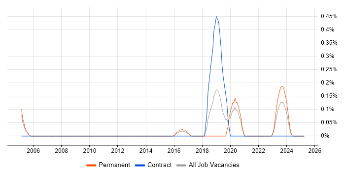 Job vacancy trend for Cost Optimisation in Gloucestershire Job vacancy trend for Cost Optimisation in Gloucestershire