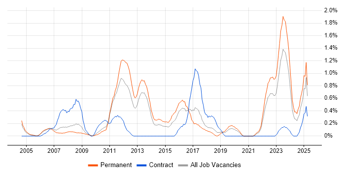 Job vacancy trend for Cost Reduction in Gloucestershire Job vacancy trend for Cost Reduction in Gloucestershire