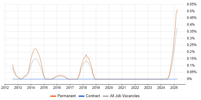 Job vacancy trend for Creative Marketing in Gloucestershire Job vacancy trend for Creative Marketing in Gloucestershire