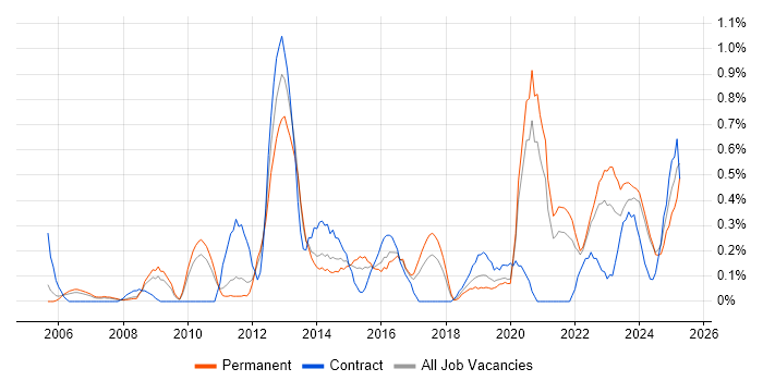 Job vacancy trend for Customer Engagement in Gloucestershire Job vacancy trend for Customer Engagement in Gloucestershire