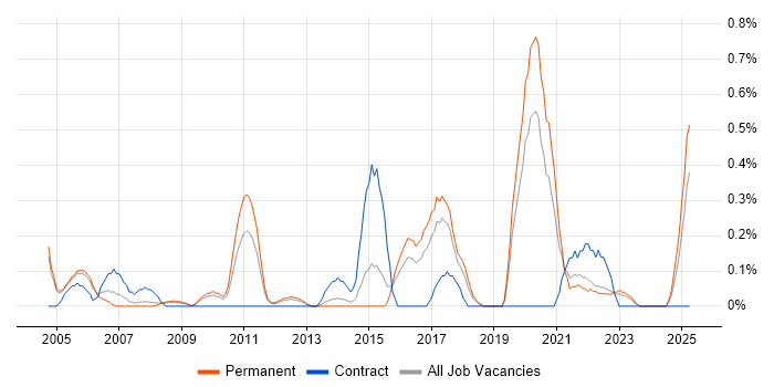 Job vacancy trend for Customer Insight in Gloucestershire Job vacancy trend for Customer Insight in Gloucestershire