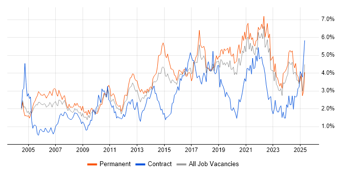 Job vacancy trend for Customer Service in Gloucestershire Job vacancy trend for Customer Service in Gloucestershire