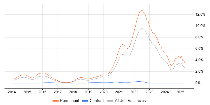 Job vacancy trend for Cyberattack in Gloucestershire Job vacancy trend for Cyberattack in Gloucestershire