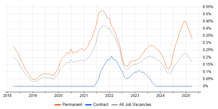 Job vacancy trend for Cyber Essentials PLUS in Gloucestershire Job vacancy trend for Cyber Essentials PLUS in Gloucestershire