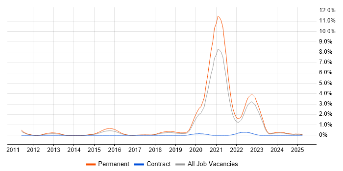Job vacancy trend for Cyber Intelligence in Gloucestershire Job vacancy trend for Cyber Intelligence in Gloucestershire