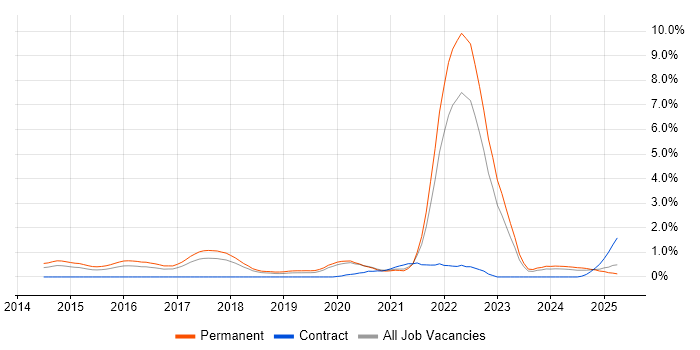 Job vacancy trend for Cyber Threat Intelligence in Gloucestershire Job vacancy trend for Cyber Threat Intelligence in Gloucestershire