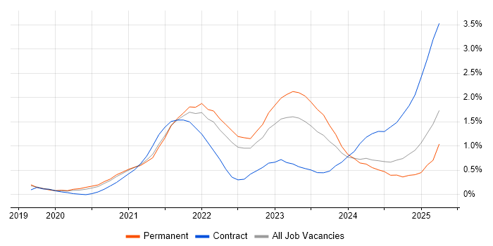 Job vacancy trend for Cypress.io in Gloucestershire Job vacancy trend for Cypress.io in Gloucestershire