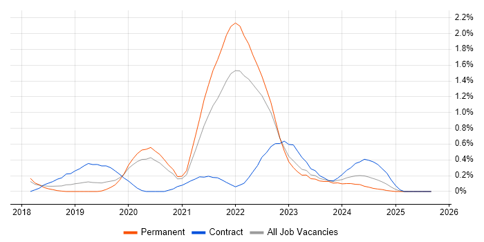 Data Analysis Expressions job vacancy trend in Gloucestershire Data Analysis Expressions job vacancy trend in Gloucestershire