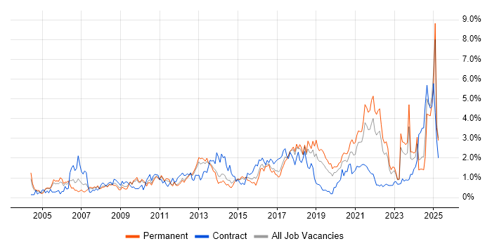 Job vacancy trend for Data Analysis in Gloucestershire Job vacancy trend for Data Analysis in Gloucestershire