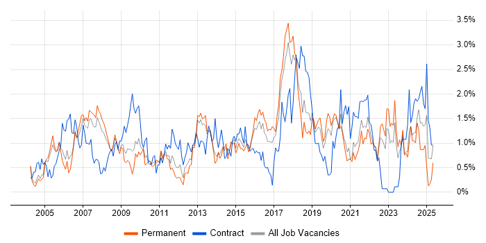Job vacancy trend for Data Analyst in Gloucestershire Job vacancy trend for Data Analyst in Gloucestershire