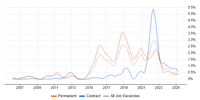 Job vacancy trend for Data Analytics in Gloucestershire Job vacancy trend for Data Analytics in Gloucestershire