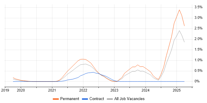 Job vacancy trend for Data-Driven Decision Making in Gloucestershire Job vacancy trend for Data-Driven Decision Making in Gloucestershire