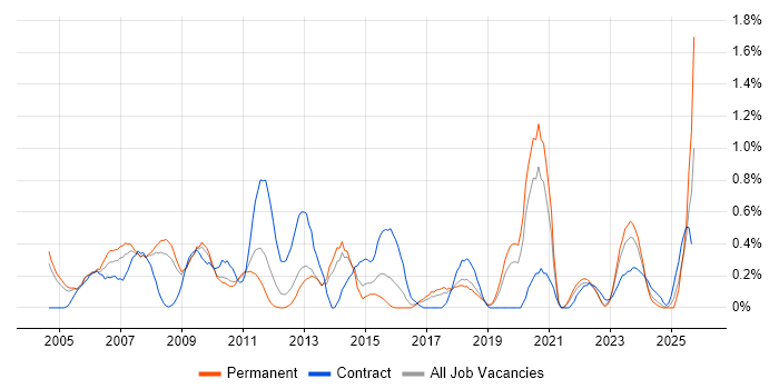 Data Extraction job vacancy trend in Gloucestershire Data Extraction job vacancy trend in Gloucestershire