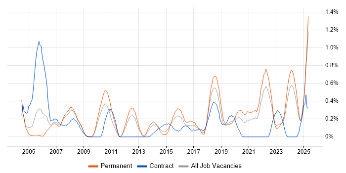 Job vacancy trend for Data Manager in Gloucestershire Job vacancy trend for Data Manager in Gloucestershire
