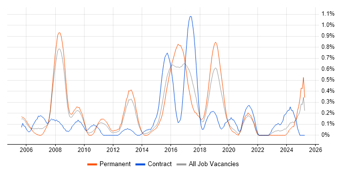 Job vacancy trend for Data Mining in Gloucestershire Job vacancy trend for Data Mining in Gloucestershire