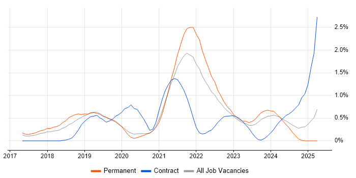 Job vacancy trend for Data Pipeline in Gloucestershire Job vacancy trend for Data Pipeline in Gloucestershire
