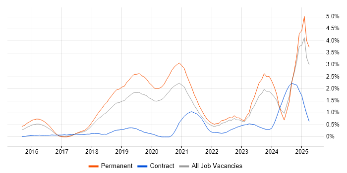 Job vacancy trend for Data Scientist in Gloucestershire Job vacancy trend for Data Scientist in Gloucestershire