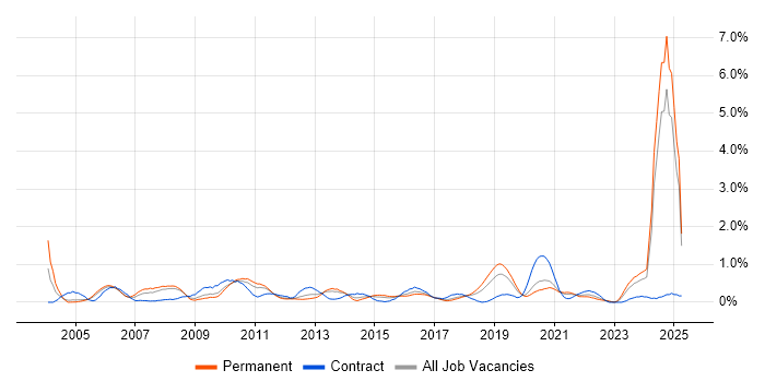 Job vacancy trend for Data Structures in Gloucestershire Job vacancy trend for Data Structures in Gloucestershire