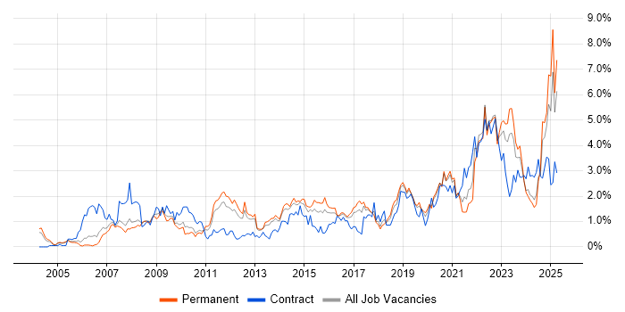 Job vacancy trend for Decision-Making in Gloucestershire Job vacancy trend for Decision-Making in Gloucestershire