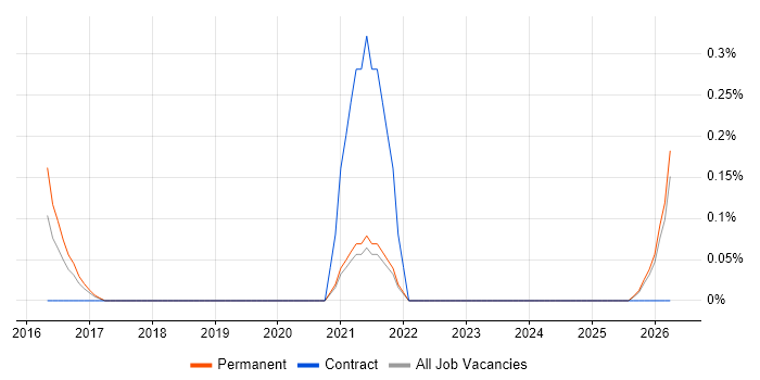 Digital Marketing Executive job vacancy trend in Gloucestershire