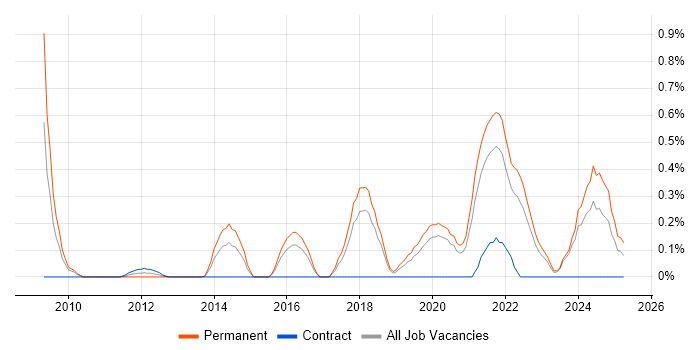 Job vacancy trend for Digital Strategy in Gloucestershire Job vacancy trend for Digital Strategy in Gloucestershire