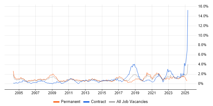 Job vacancy trend for Disaster Recovery in Gloucestershire Job vacancy trend for Disaster Recovery in Gloucestershire