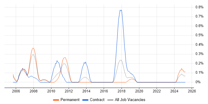 Job vacancy trend for Electrical Engineer in Gloucestershire Job vacancy trend for Electrical Engineer in Gloucestershire