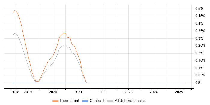 Job vacancy trend for Enterprise Cloud in Gloucestershire Job vacancy trend for Enterprise Cloud in Gloucestershire