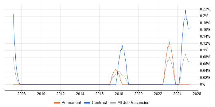 Job vacancy trend for ERP Implementation Project Manager in Gloucestershire Job vacancy trend for ERP Implementation Project Manager in Gloucestershire