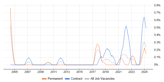 Job vacancy trend for ERP Project Manager in Gloucestershire Job vacancy trend for ERP Project Manager in Gloucestershire