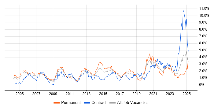 Job vacancy trend for ERP in Gloucestershire Job vacancy trend for ERP in Gloucestershire