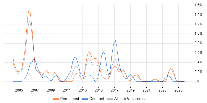 Financial Institution job vacancy trend in Gloucestershire