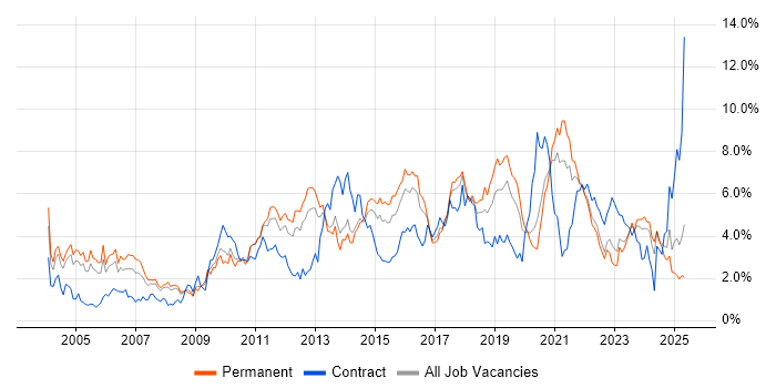 Job vacancy trend for Firewall in Gloucestershire Job vacancy trend for Firewall in Gloucestershire