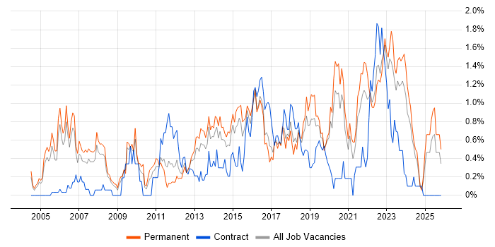 Firmware job vacancy trend in Gloucestershire
