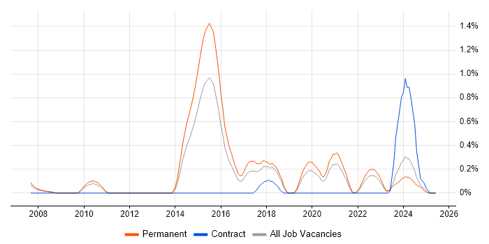 Job vacancy trend for Forensic Analysis in Gloucestershire Job vacancy trend for Forensic Analysis in Gloucestershire