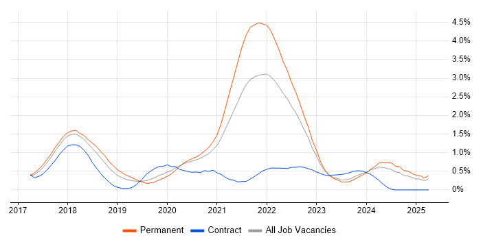 Job vacancy trend for GDPR in Gloucestershire Job vacancy trend for GDPR in Gloucestershire