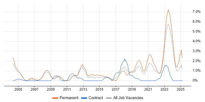 Job vacancy trend for Algorithms in Gloucester Job vacancy trend for Algorithms in Gloucester