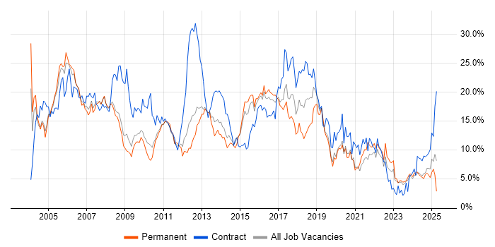 Job vacancy trend for Analyst in Gloucester Job vacancy trend for Analyst in Gloucester