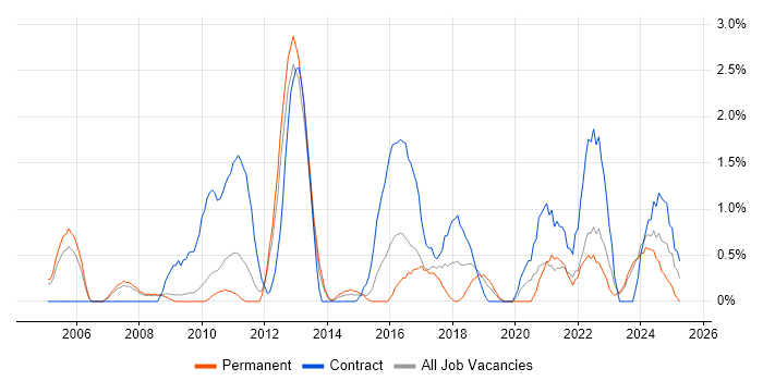 Job vacancy trend for Analytical Thinking in Gloucester Job vacancy trend for Analytical Thinking in Gloucester